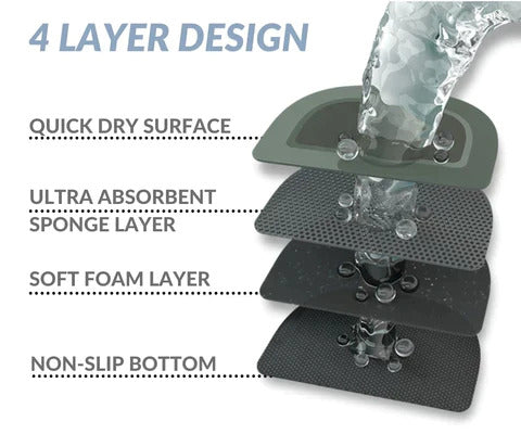 Water Absorbent Anti-Slip Floor Mat