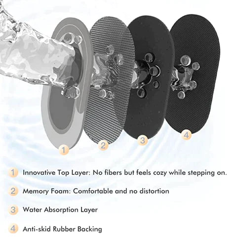 Water Absorbent Anti-Slip Floor Mat