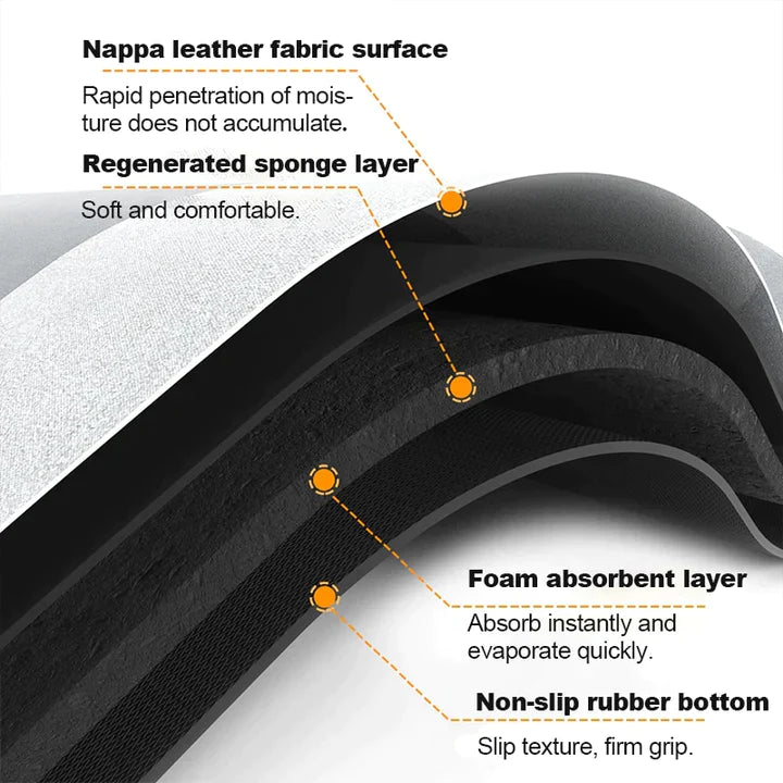 Water Absorbent Anti-Slip Floor Mat